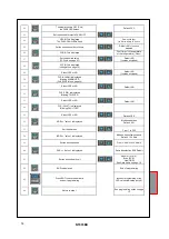 Предварительный просмотр 14 страницы TECSYSTEM NT935BH-D Instruction Manual