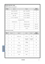 Предварительный просмотр 21 страницы TECSYSTEM NT935BH-D Instruction Manual