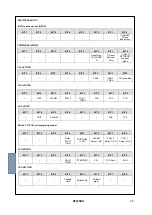 Предварительный просмотр 25 страницы TECSYSTEM NT935BH-D Instruction Manual