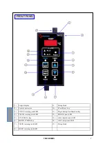 Preview for 7 page of TECSYSTEM T412 Series Instruction Manual