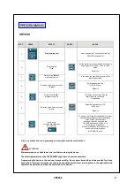 Preview for 11 page of TECSYSTEM VRT600 ED18 Instruction Manual