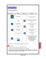 Preview for 12 page of TECSYSTEM VRT600 SERIES Instruction Manual