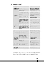 Preview for 21 page of Tectro CL 1630 Operating Manual