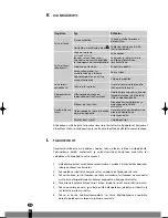 Предварительный просмотр 62 страницы Tectro TP 020 Operating Manual