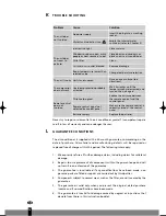 Предварительный просмотр 74 страницы Tectro TP 020 Operating Manual