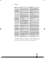 Preview for 51 page of Tectro TP 1020 Operating Manual