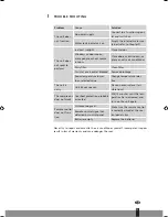 Preview for 75 page of Tectro TP 1020 Operating Manual