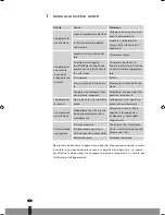 Preview for 88 page of Tectro TP 1020 Operating Manual