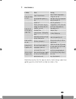 Preview for 139 page of Tectro TP 1020 Operating Manual