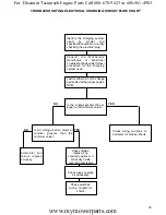 Предварительный просмотр 42 страницы Tecumseh 695244a Technician'S Handbook