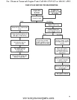 Предварительный просмотр 58 страницы Tecumseh 695244a Technician'S Handbook