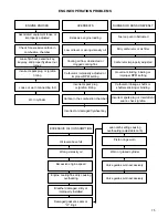 Preview for 79 page of Tecumseh ECV100 - 120 Technician'S Handbook