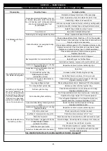 Preview for 25 page of Tecumseh F31HC Installation, Operation, Service And Maintenance Instructions