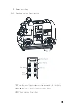 Preview for 19 page of Tecway Mecpower Amber Bus Manual