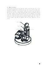 Preview for 6 page of Tecway Mecpower POLI GO AROUND Manual