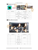 Preview for 13 page of Tecway Sweet Digger Operation Manual