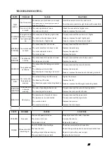 Preview for 15 page of Tecway Target Zero Kiddy Ride Operating Manual