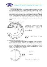 Preview for 8 page of TEDA XQ120 Parts And Operation Manual