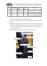 Preview for 15 page of TEDA XQ120 Parts And Operation Manual