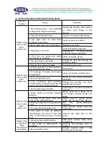 Предварительный просмотр 23 страницы TEDA XQ120 Parts And Operation Manual