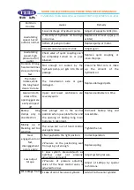 Предварительный просмотр 24 страницы TEDA XQ120 Parts And Operation Manual