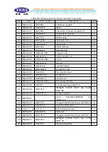 Preview for 48 page of TEDA XQ120 Parts And Operation Manual