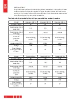 Preview for 4 page of Tedan PRAKTIK MB 100 Installation, Use And Care Manual