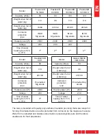 Preview for 5 page of Tedan PRAKTIK MB 100 Installation, Use And Care Manual