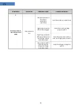 Preview for 50 page of Teddington CS 130 Series Technical Manual