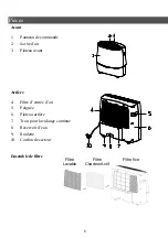 Preview for 6 page of Teddington SecoPure Installation And User Manual