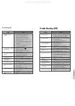 Preview for 32 page of Tedelex TEDVCR1 Instruction Manual