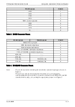 Preview for 15 page of TEDIA PCI-1482E User Manual