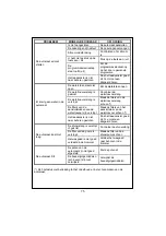 Предварительный просмотр 76 страницы TEDS WT-1082 User Manual