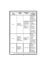 Предварительный просмотр 80 страницы TEDS WT-1082 User Manual