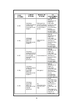 Предварительный просмотр 81 страницы TEDS WT-1082 User Manual