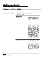 Preview for 47 page of TeeJet Technologies 844E Installation, Programming, And Operating Manual