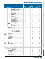 Preview for 121 page of TeeJet Technologies AEROS 9040 User Manual