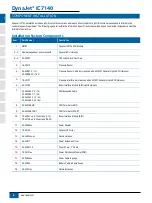 Предварительный просмотр 9 страницы TeeJet Technologies DYNAJET IC7 140 User Manual