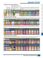 Предварительный просмотр 52 страницы TeeJet Technologies DYNAJET IC7 140 User Manual