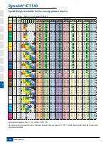 Предварительный просмотр 53 страницы TeeJet Technologies DYNAJET IC7 140 User Manual