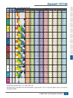 Предварительный просмотр 54 страницы TeeJet Technologies DYNAJET IC7 140 User Manual