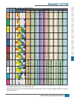 Предварительный просмотр 56 страницы TeeJet Technologies DYNAJET IC7 140 User Manual