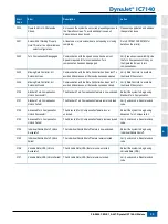 Предварительный просмотр 60 страницы TeeJet Technologies DYNAJET IC7 140 User Manual