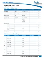 Предварительный просмотр 70 страницы TeeJet Technologies DYNAJET IC7 140 User Manual