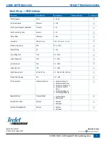 Предварительный просмотр 72 страницы TeeJet Technologies DYNAJET IC7 140 User Manual