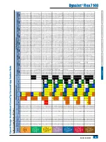 Preview for 41 page of TeeJet DYNAJET FLEX 7140 Installation, Setup And User Manual