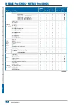 Preview for 102 page of TeeJet Matrix Pro 570GS User Manual