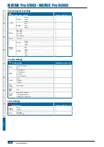 Preview for 104 page of TeeJet Matrix Pro 570GS User Manual