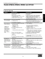 Preview for 17 page of teel 2P899A Operating Instructions & Parts Manual