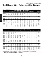 Preview for 2 page of teel 4P847A Operating Instructions & Parts Manual